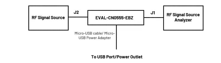 Analog Devices Inc. Conception de référence EVAL-CN0555-EBZ